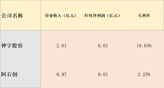 半导体行业及相关A股公司最全梳理-材料篇