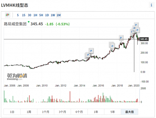 亏掉了2000亿，法国川普要靠涨价割中国的韭菜？| 艾问人物