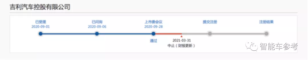 bilibili正式进军造车领域！投资吉利极氪