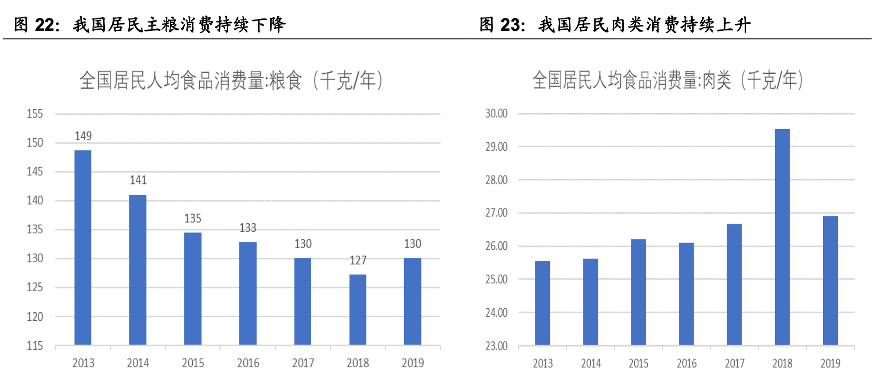 ����ҵ��ȡ�Ԥ�Ʋ���ҵ��ȣ����������г���������ҵ����������