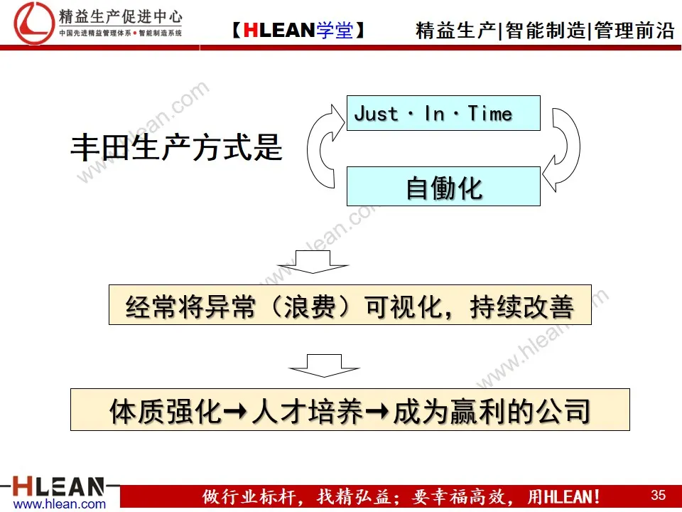 「精益学堂」丰田生产方式之——自働化