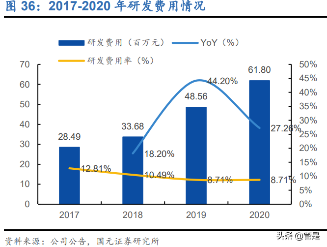 爱美客专题研究：中国艾尔建，崛起进行时