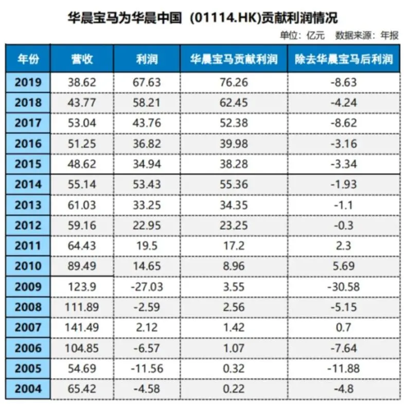 车评社｜华晨中华被宝马收购，下一个会是北汽吗？