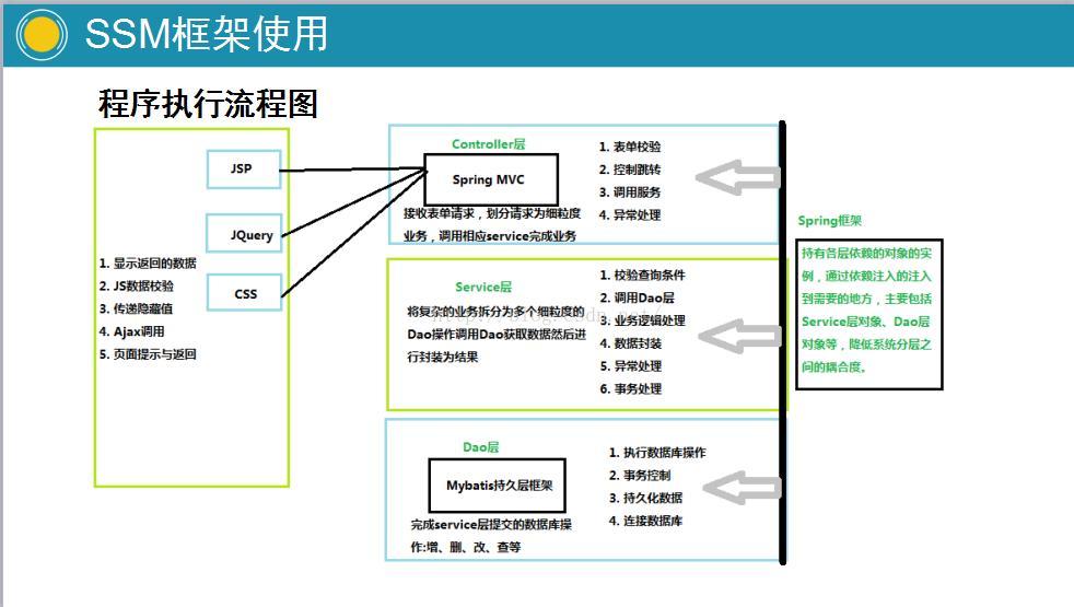 被華為、阿里等知名4位一線技術專家聯手吹爆的SSM實戰檔案