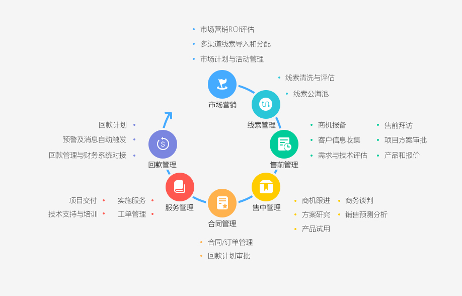 企业ERP系统几大优势你了解吗？