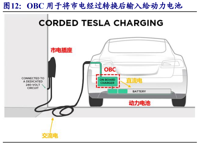 功率半导体行业研究：乘新能源汽车东风而起