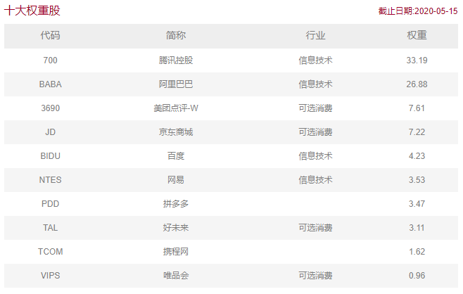 一个我看好的标的