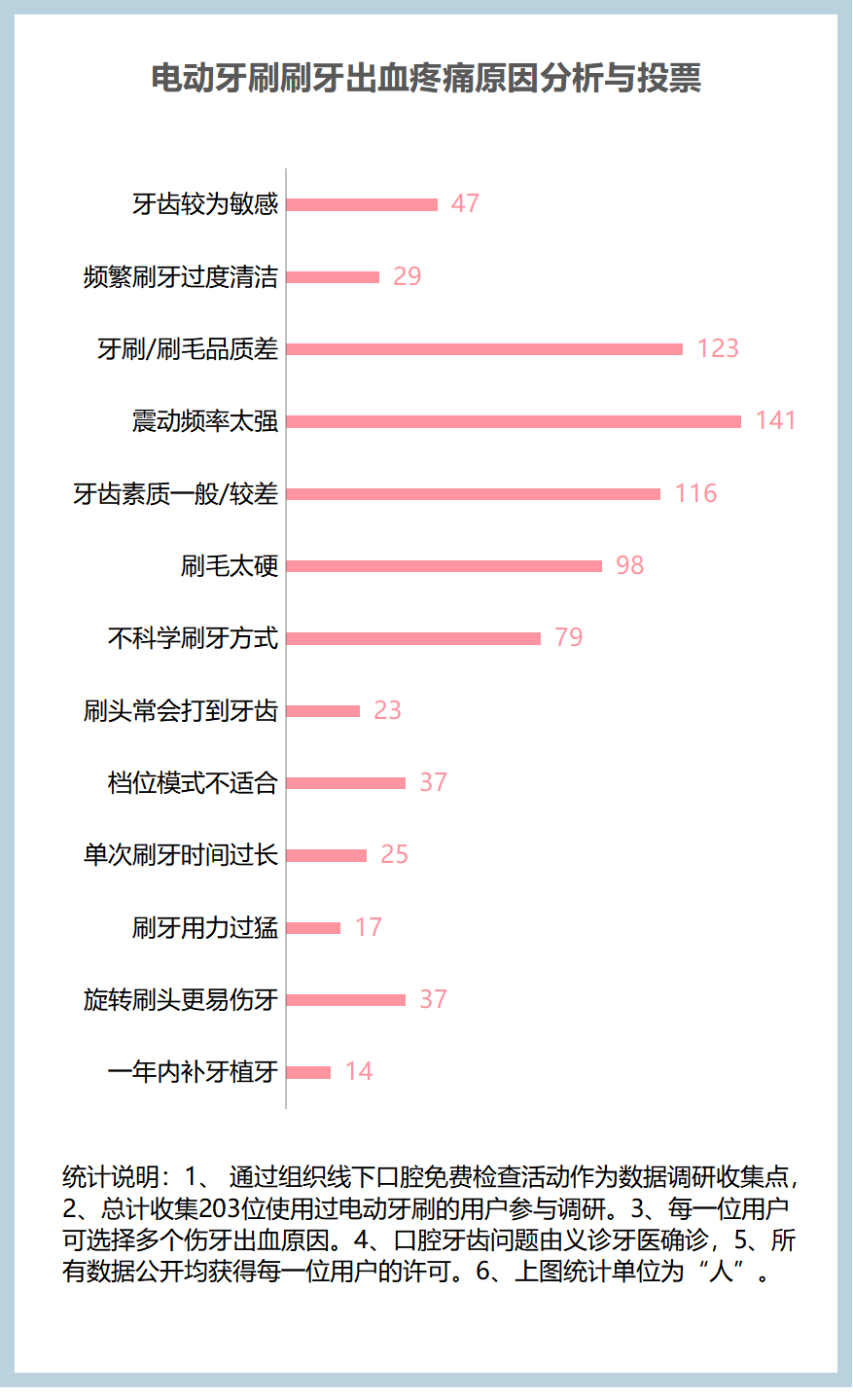 经常使用电动牙刷的危害有哪些？7个电动牙刷禁忌须知道