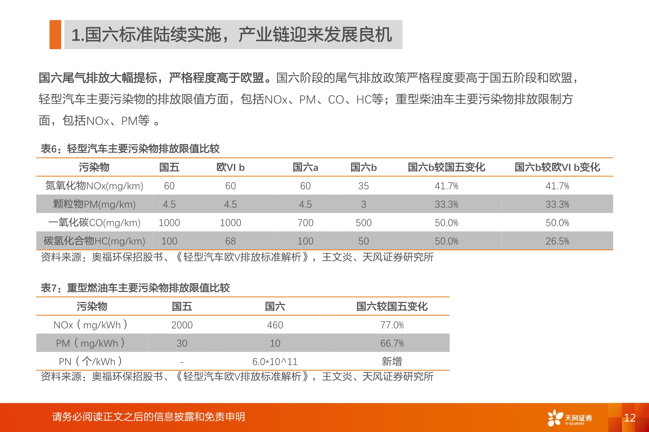 国六全产业链研究：千亿蓝海，“国六”承载