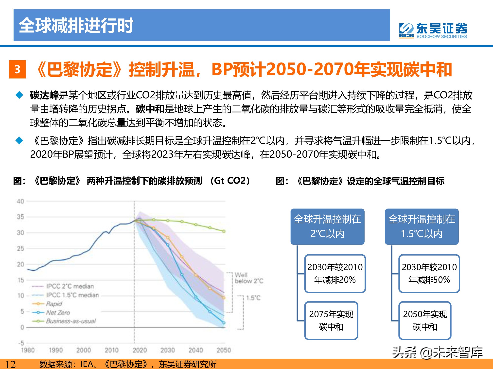 新能源行业研究：碳达峰引领，光伏成为主力，电动化如火如荼