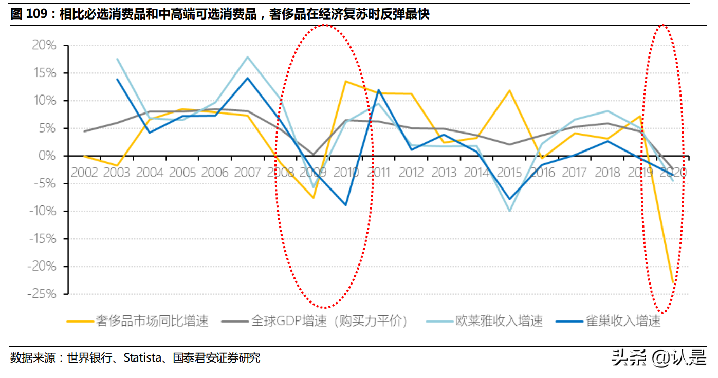 奢侈品牌LVMH深度研究：奢侈品造梦者，逆向营销启蒙家