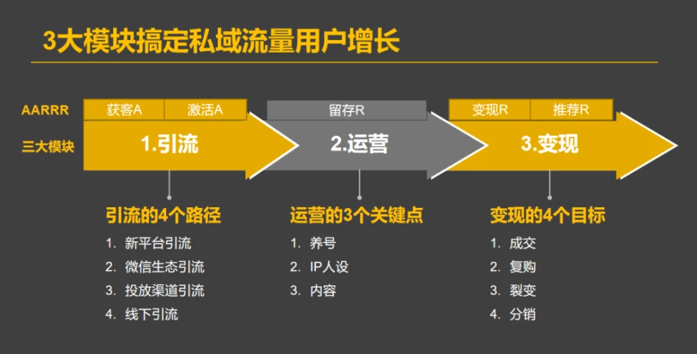企业的真实用户流量怎么获取