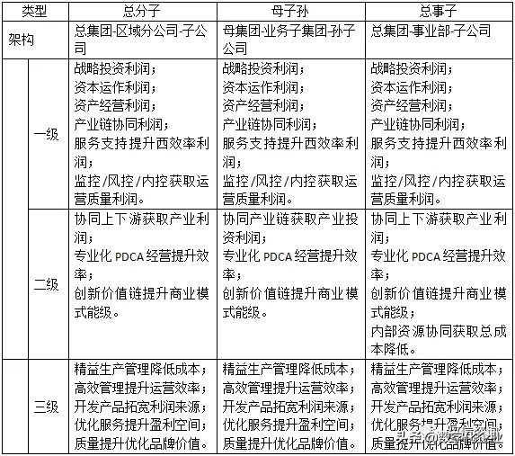 数字化转型，从明确企业价值系统开始