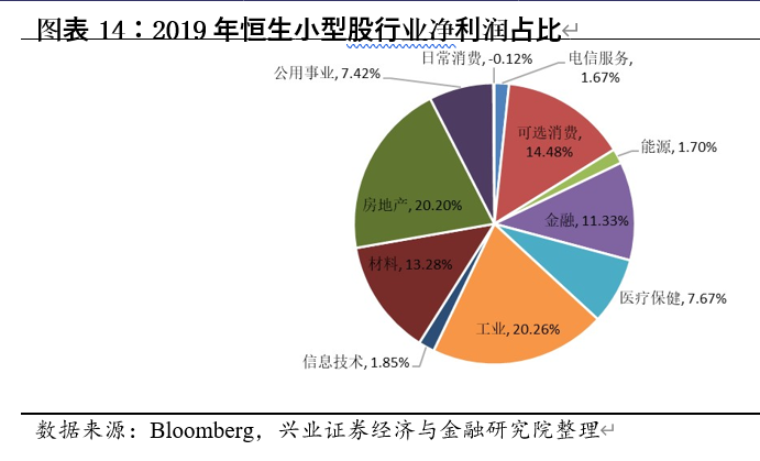 中国内地股市与美国、日本、中国香港等主要市场结构对比分析