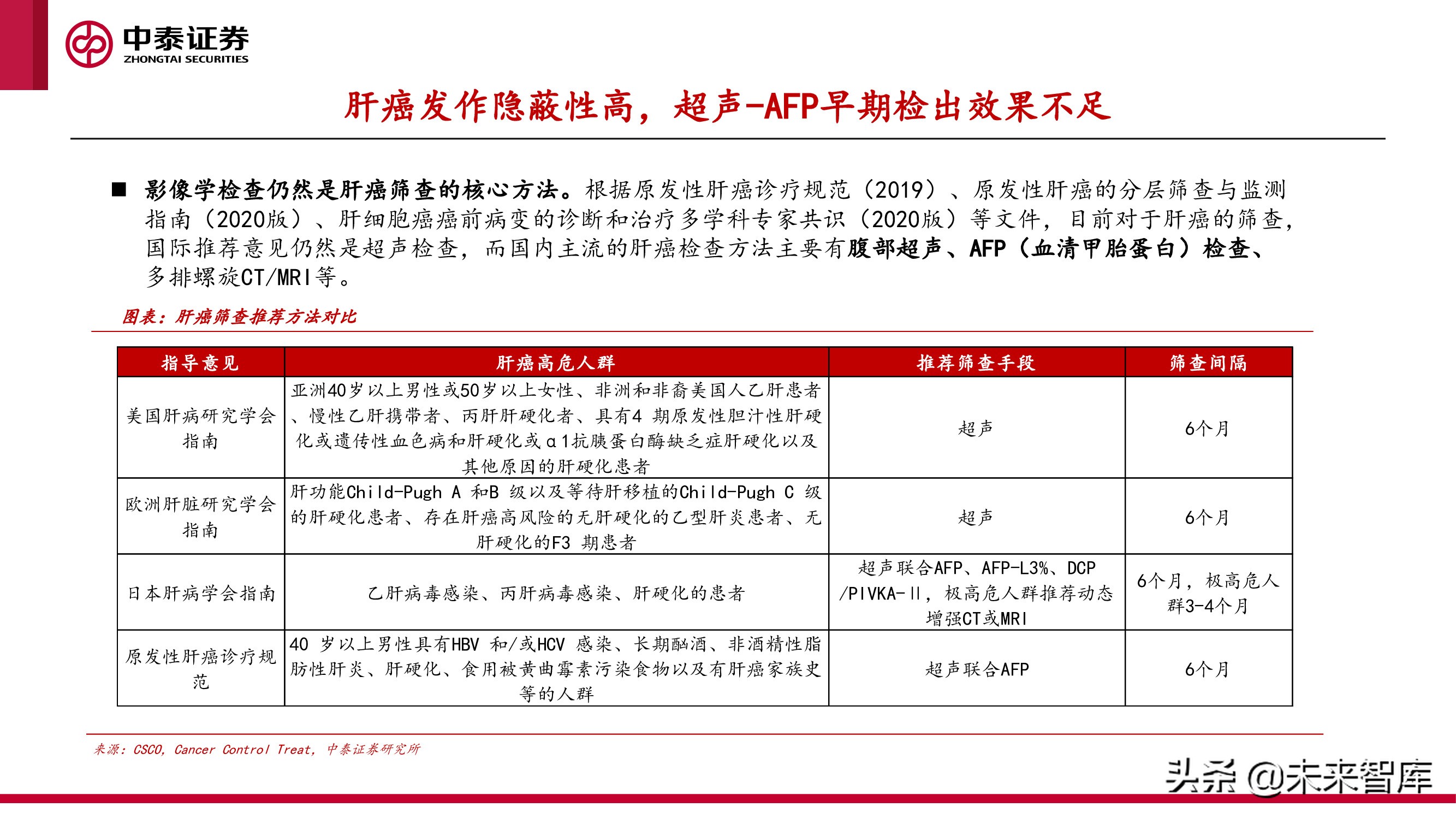 癌症早筛行业研究：早筛产品落地在即，肿瘤筛查迎接新变局