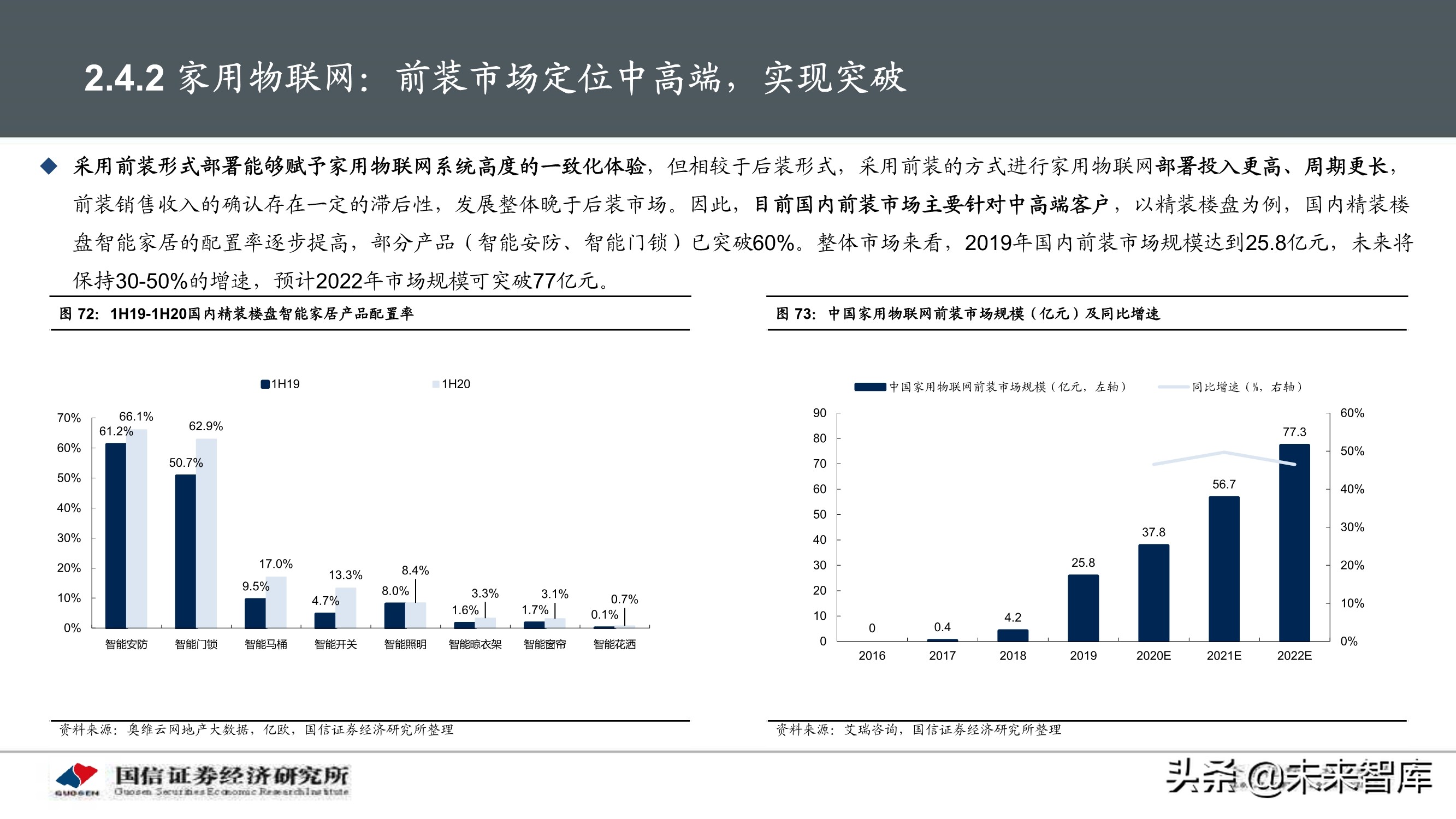 物联网产业104页深度研究报告：挖掘物联网产业投资机会