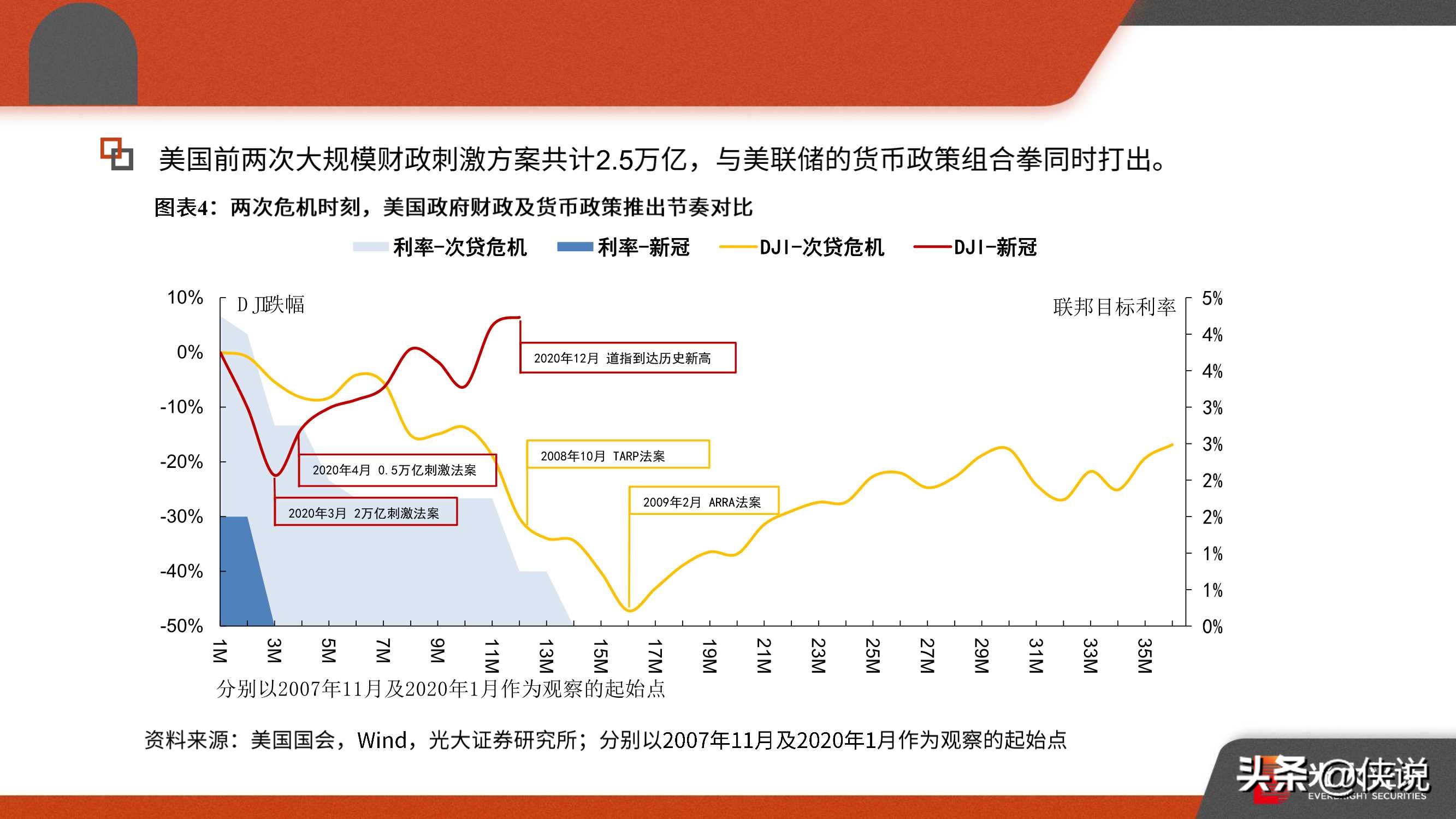 后疫情时代的全球经济与中美形势：2021年宏观年度策略报告