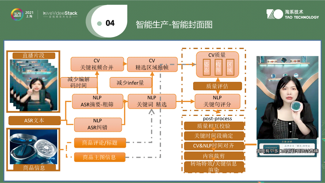视频内容理解在手淘逛逛中的应用与落地