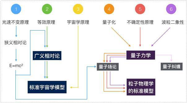 绝对零度究竟是多少度，是怎么算出来的？