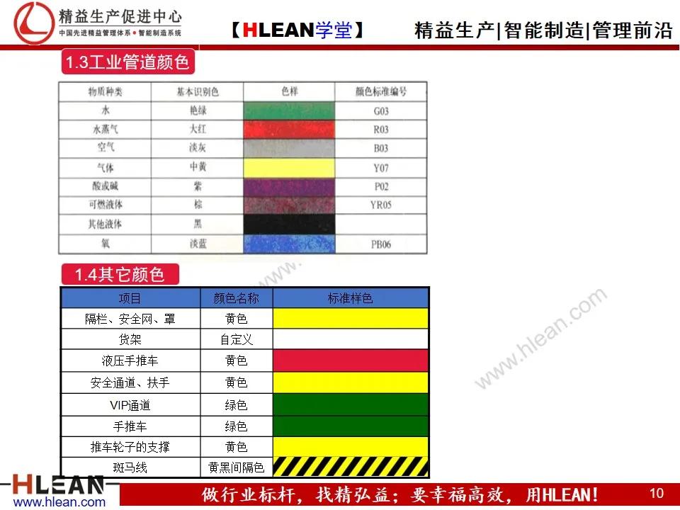 精益PPT 全面可视化管理手册（上篇）