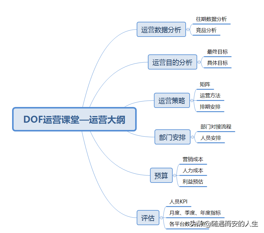 新媒体运营方案（新媒体运营的6大核心）