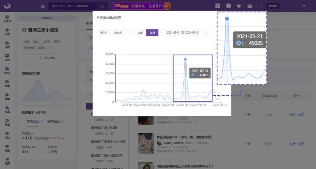 拆解竞品关键词，洞察小红书品牌营销趋势