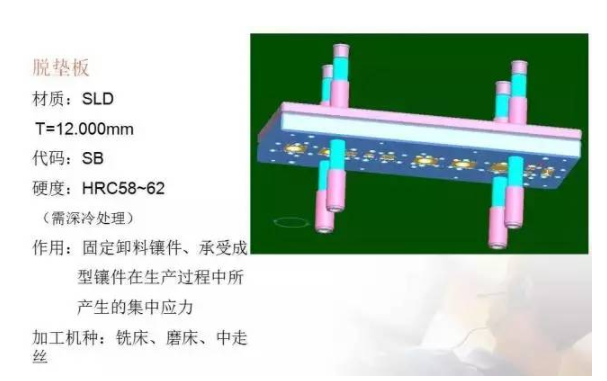 总结的真好，有了它冲压模具基本知识全搞懂了