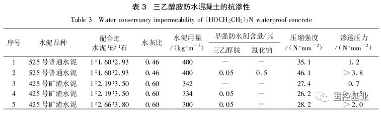 刚性防水材料分类以及各类防水混凝土的介绍，很详细