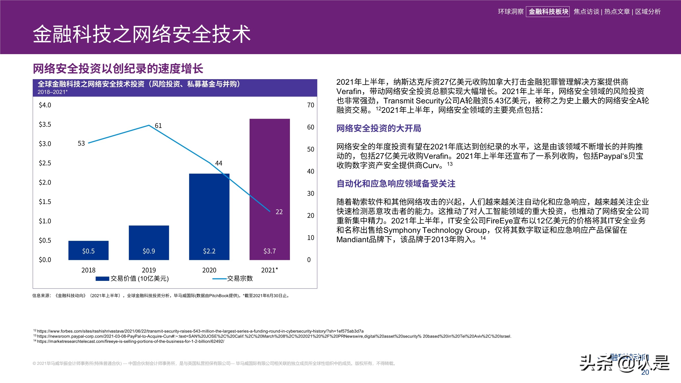 毕马威2021年上半年金融科技动向