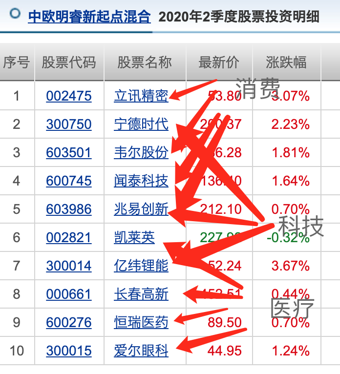 你所不知道的基金潛規(guī)則，葛蘭的中歐阿爾法混合值得買嗎？