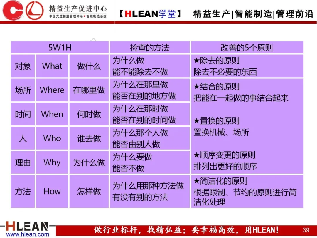 「精益学堂」质量管理小组活动