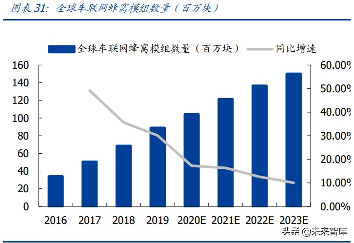 物联网行业研究：物联网爆发的五大动因与九大猜想