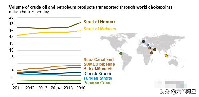 美元霸权三大根基，遭遇三方力量挑战，疫情加速了这个方向的冲击