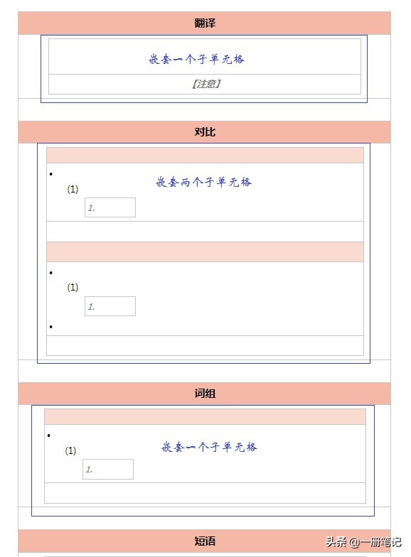 如何让自己的笔记更具实用性与美观性？来看看这些模板吧