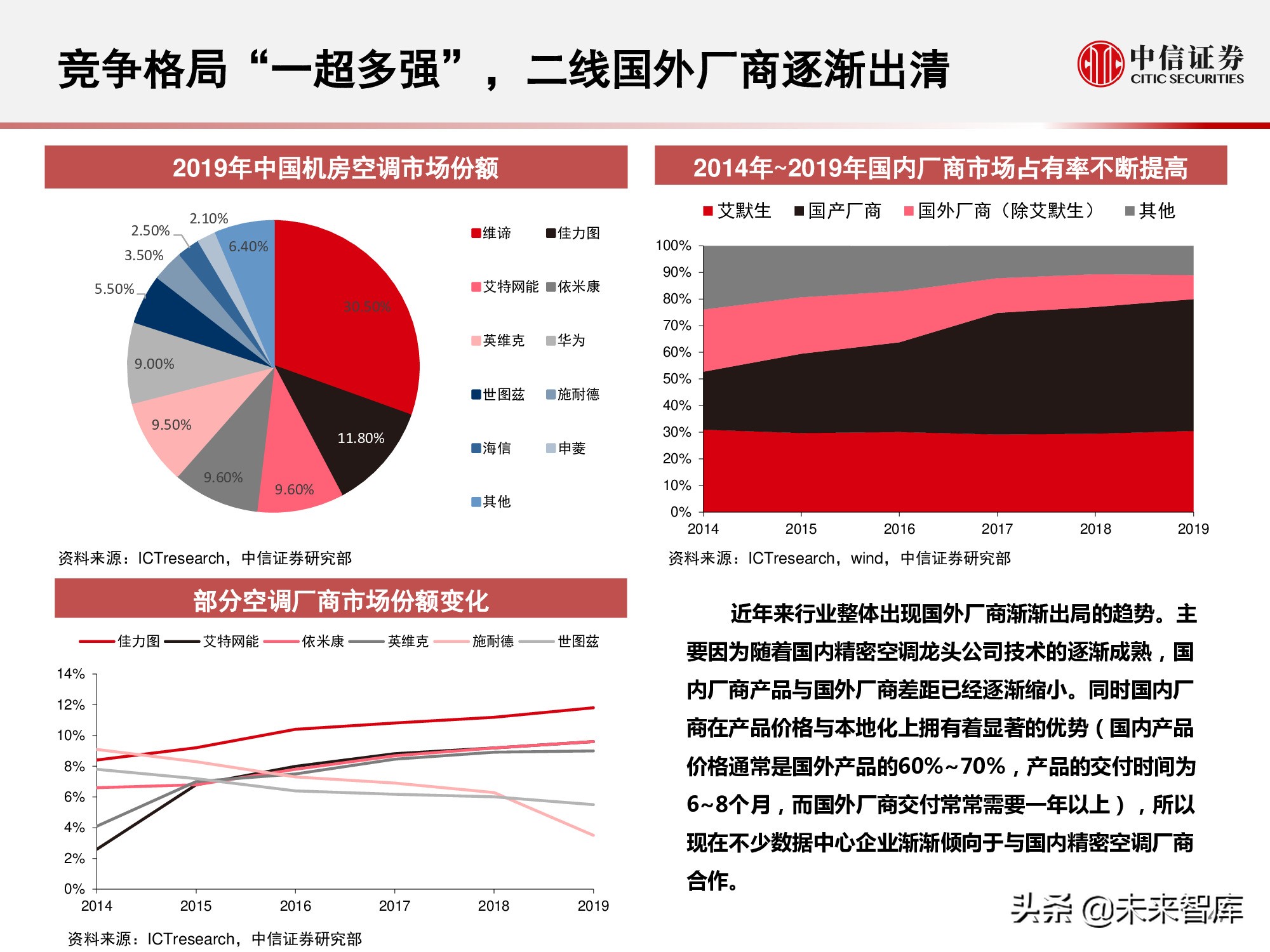 数据中心产业链研究报告：数据底座，长期景气