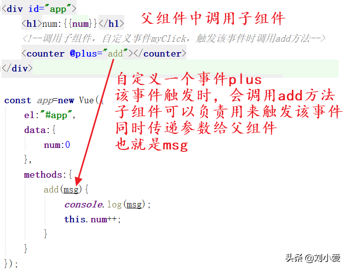 Vue最重要的知识点：组件化开发