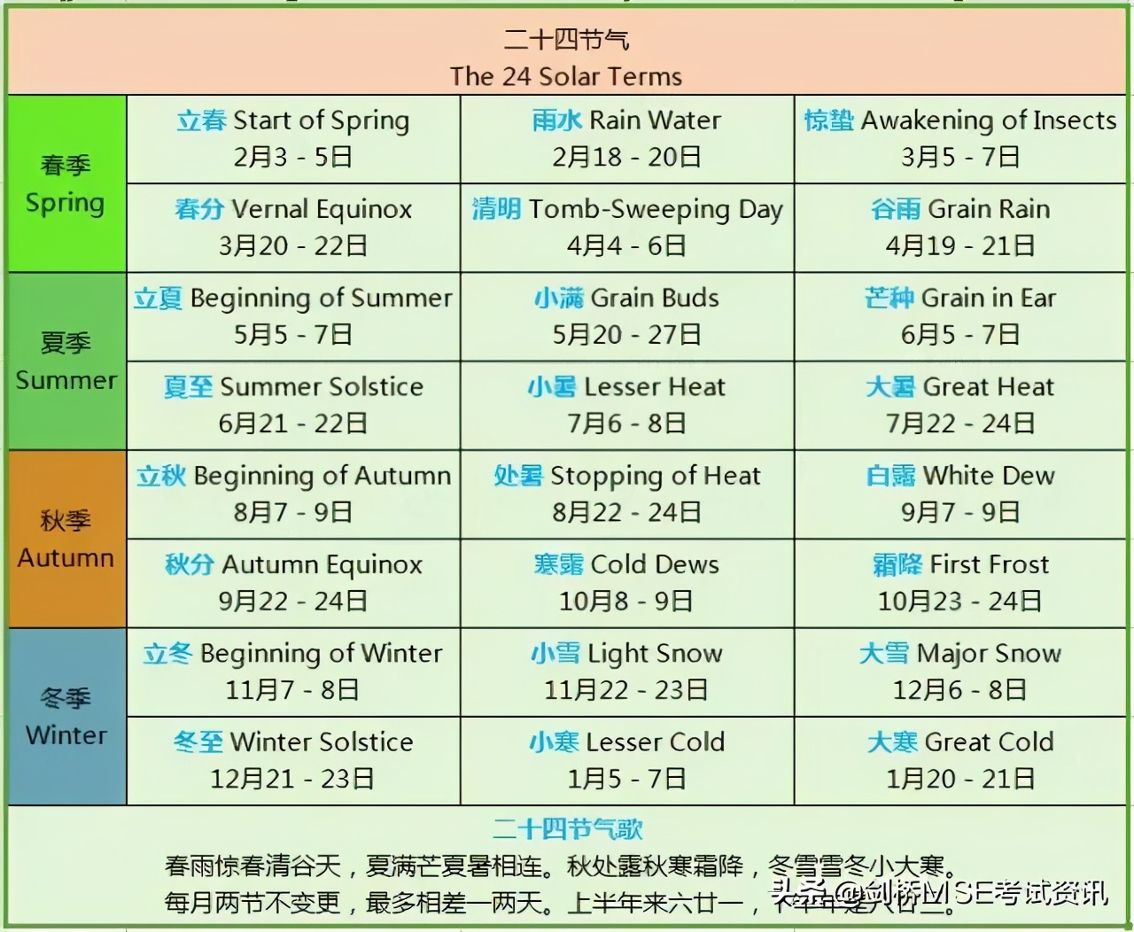 今日立春，英文素材一篇就搞定