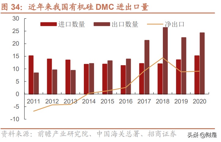 合盛硅业深度解析：国内硅基新材料领军企业，迎来快速发展期