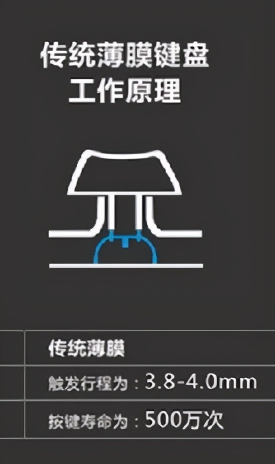 薄膜键盘→机械键盘→薄膜键盘，我悟了