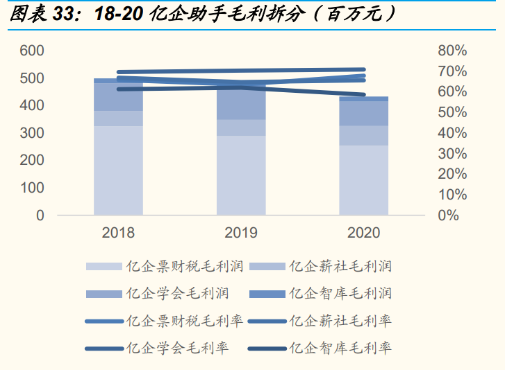 税友股份专题报告：双轮驱动，财税信息化乘云起航