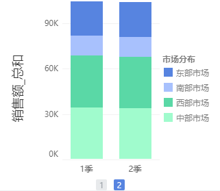 还找不到数据异常原因？这份教程赶快拿走