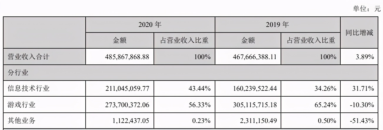 腾讯联合优酷爱奇艺等抵制无版权剪辑 | 三文娱周刊第172期