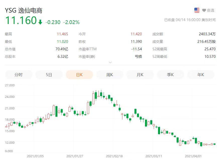 元气森林扯下了网红品牌的遮羞布