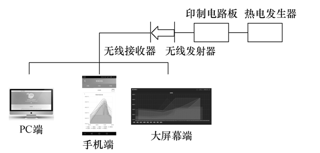 無源無線測(cè)溫裝置在變壓器中的應(yīng)用