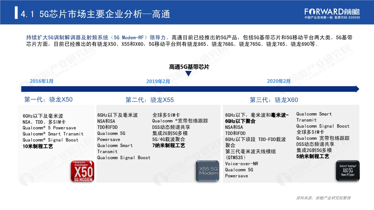 2020年5G芯片行业研究报告