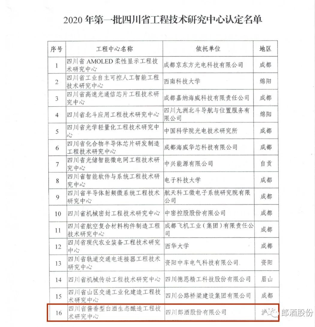 郎酒品质工程再获两大省级平台认定