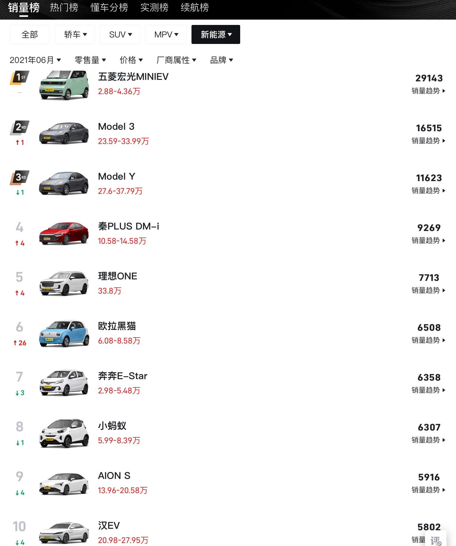 2021年6月新能源汽车销量前五十