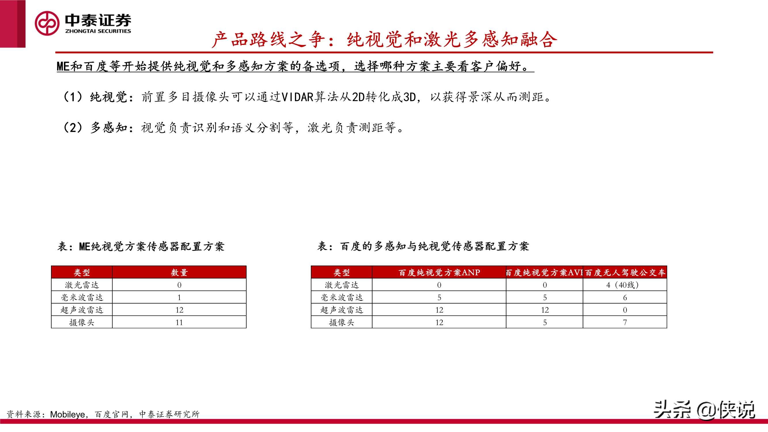 汽车智能化的商业化路径、产业演进及投资机会探讨（中泰证券）