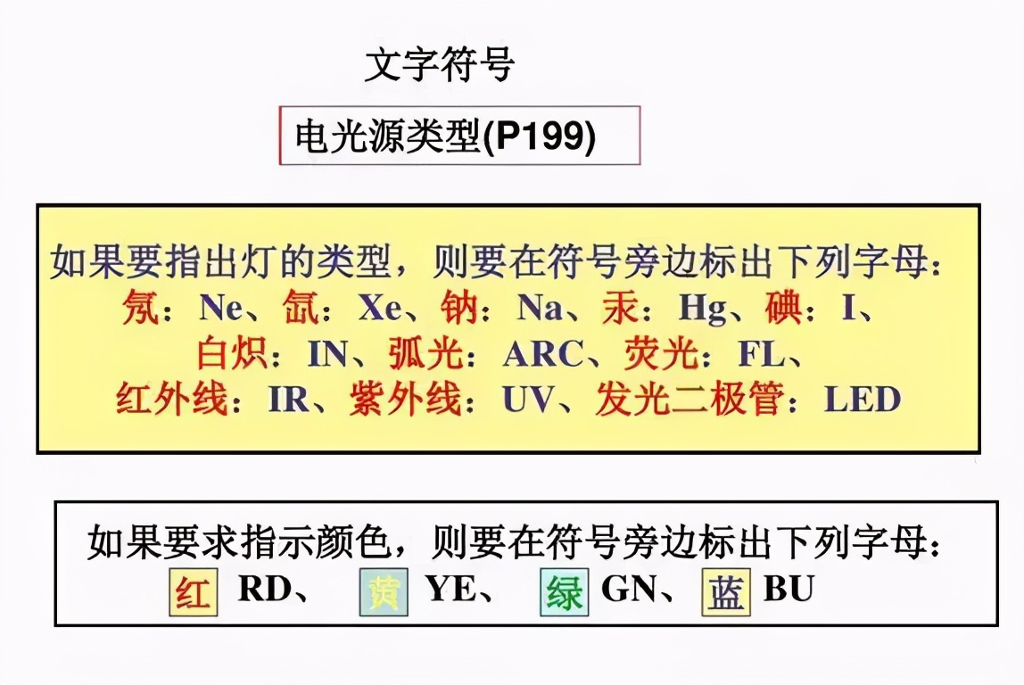 電氣工程中常用的電氣符號(hào)，看完就能幫你識(shí)圖