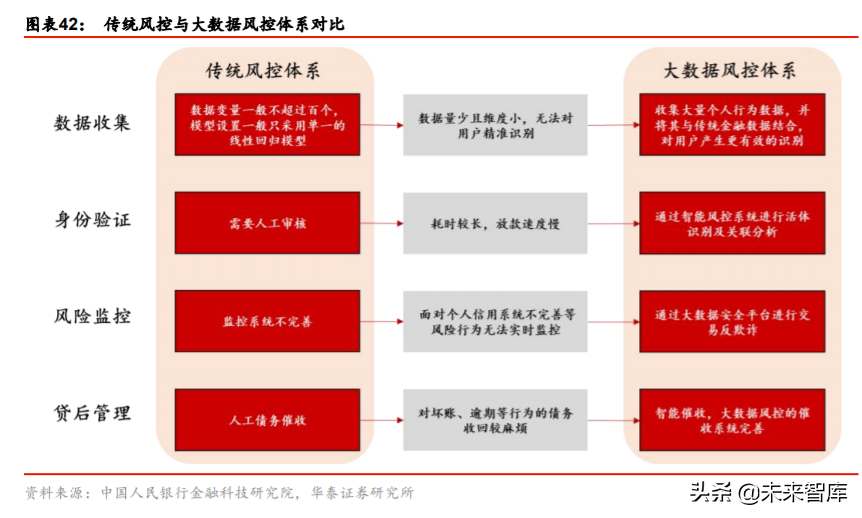 金融科技生态圈的构建与革新深度研究：蚂蚁集团业态剖析